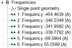 The 5 frequencies in the beggining are negative